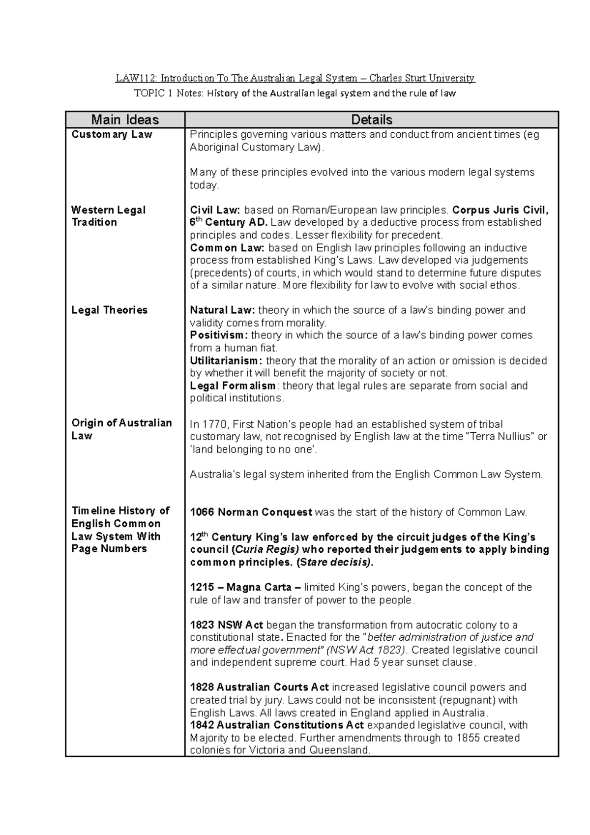 Topic 1 Notes History of the Australian legal system and the rule of ...