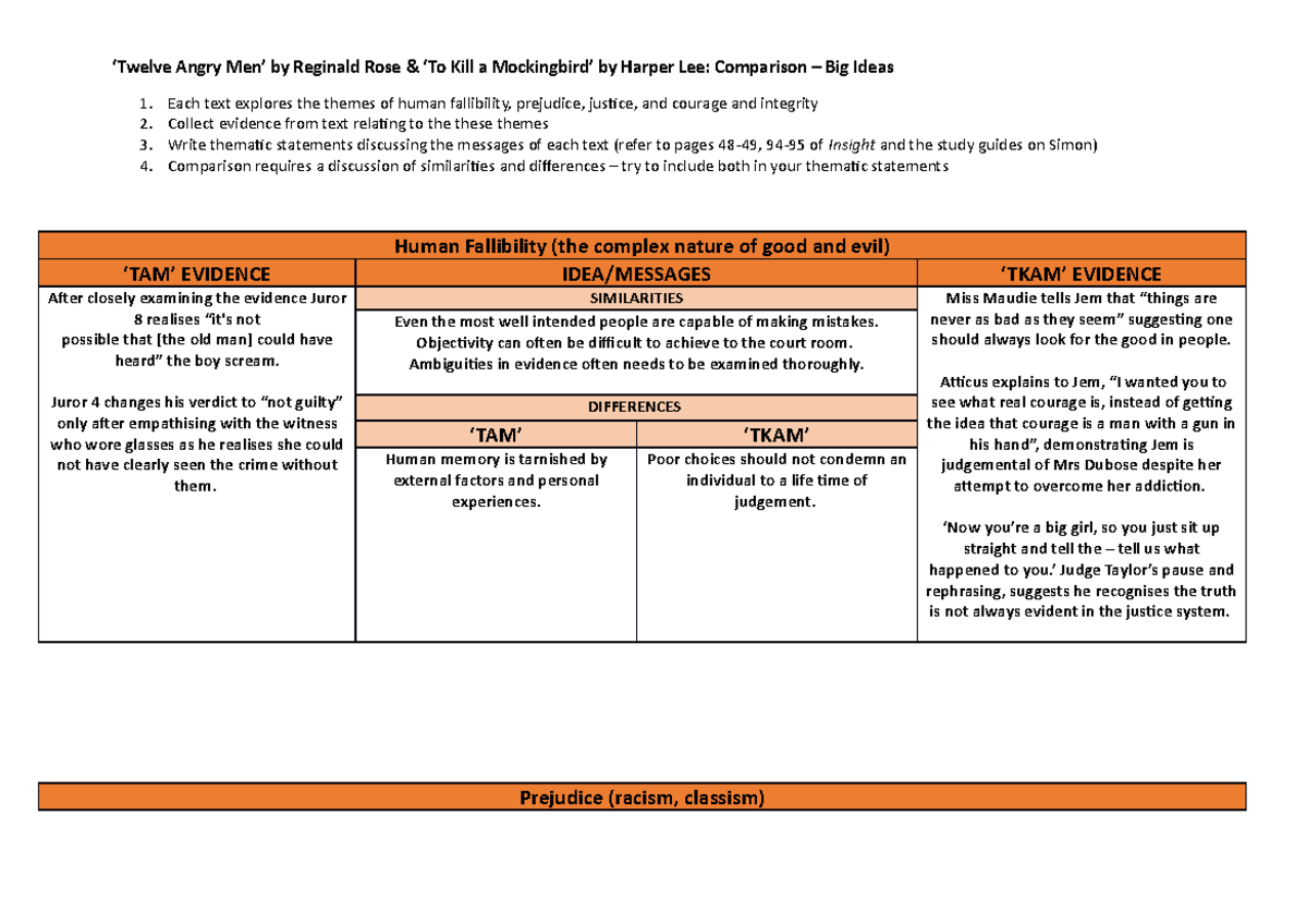 Comparing Themes, Ideas And Values - ‘Twelve Angry Men’ By Reginald ...