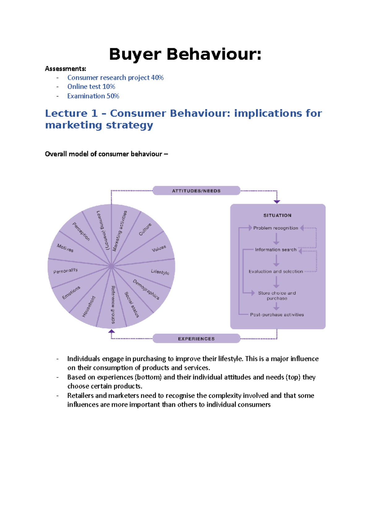 Buyer Behaviour lecture notes 2018/2019 - Buyer Behaviour: Assessments ...
