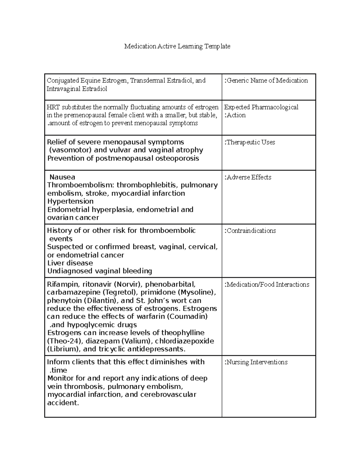 estrogen-hrt-medication-active-learning-template-conjugated-equine