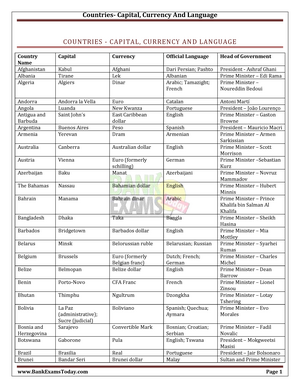 ENG201 Midterm Past Paper - ENG201 (Business & Technical Communication ...