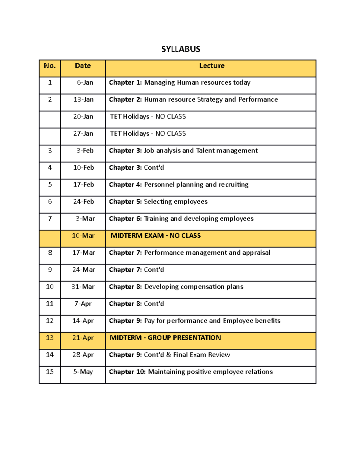 Syllabus - Human Resources Management - SYLLABUS No. Date Lecture 1 6 ...