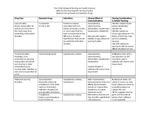 Module 10 Drug Classes and Exemplar Drugs - NUR 315 Pharmacology for ...