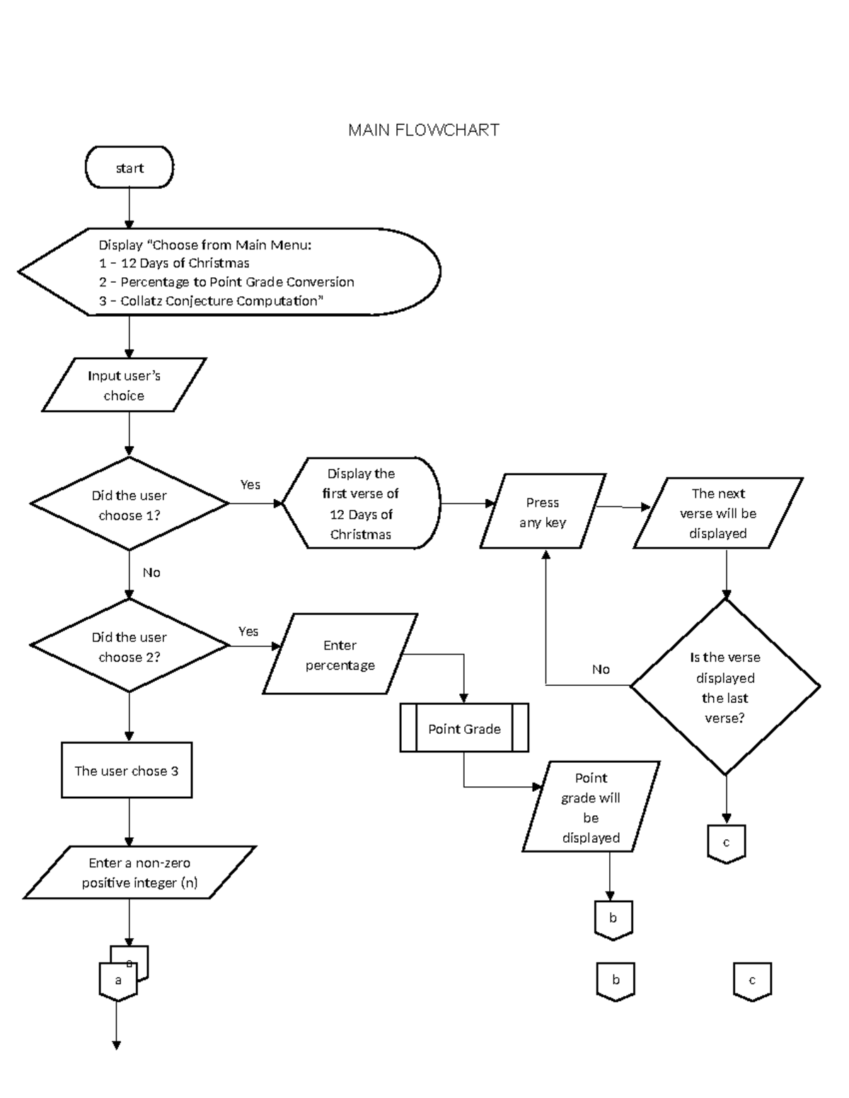 55abc6878cb7ba95c5e6 - MAIN FLOWCHART start Display “Choose from Main ...