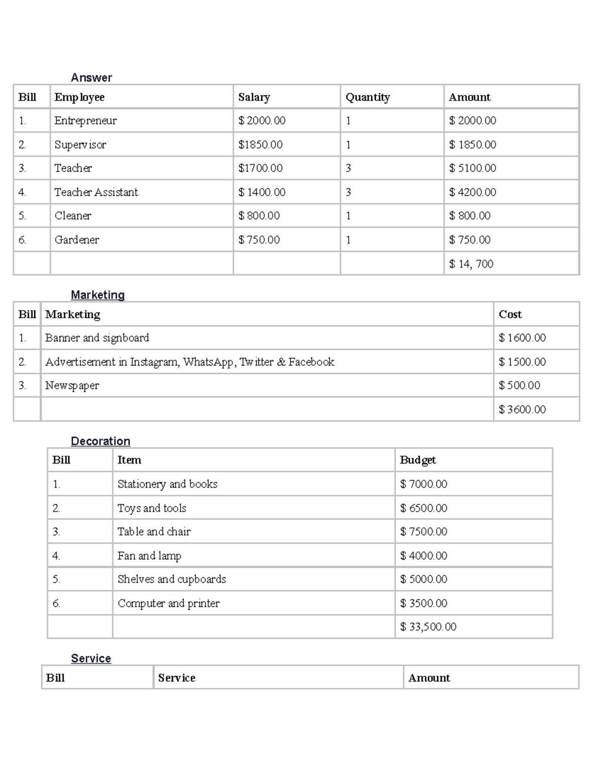 Financial Cost Tadika - Answer Bill Employee Salary Quantity Amount 