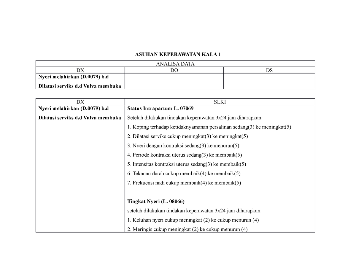 Asuhan Keperawatan KALA 1 - ASUHAN KEPERAWATAN KALA 1 ANALISA DATA DX ...