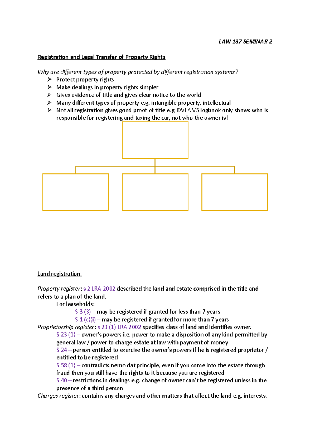 LAW 137 Seminar 2 Principles of land registraion Mirror principle relects reality ie. what
