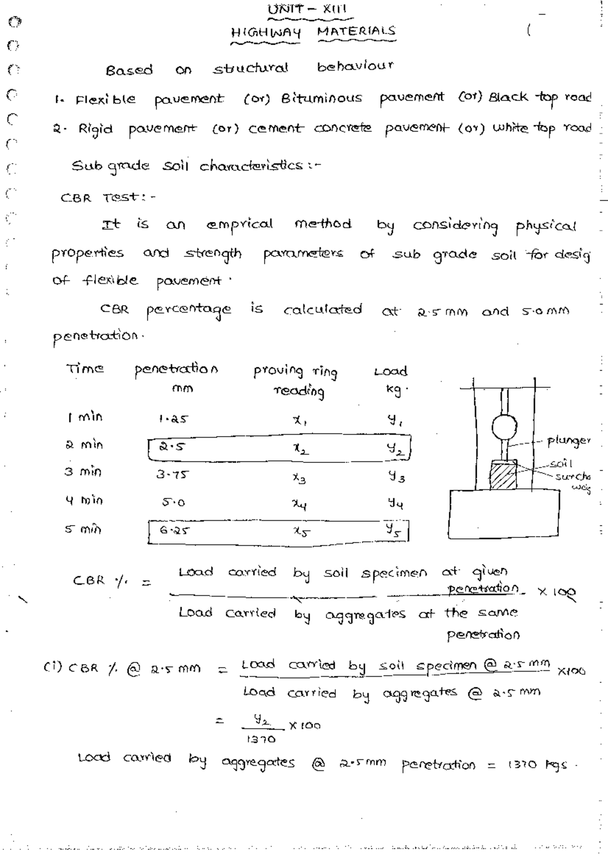 transportation-highway-and-railway-engineering-copy-bs