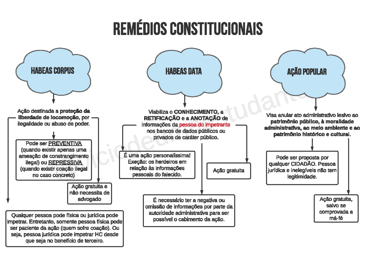 2M - Remédios Constitucionais - @viciodeumaestudante HABEAS CORPUS ...