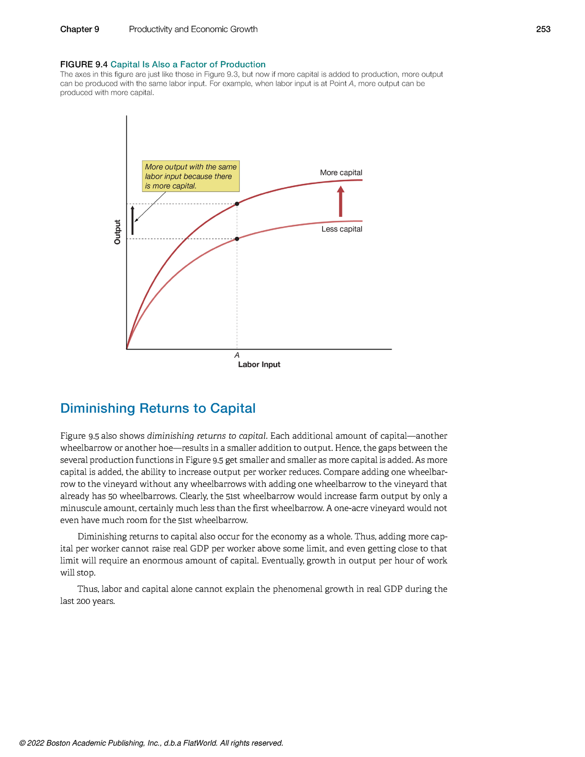 Principles Of Macroeconomics V9 - FIGURE 9 Capital Is Also A Factor Of ...