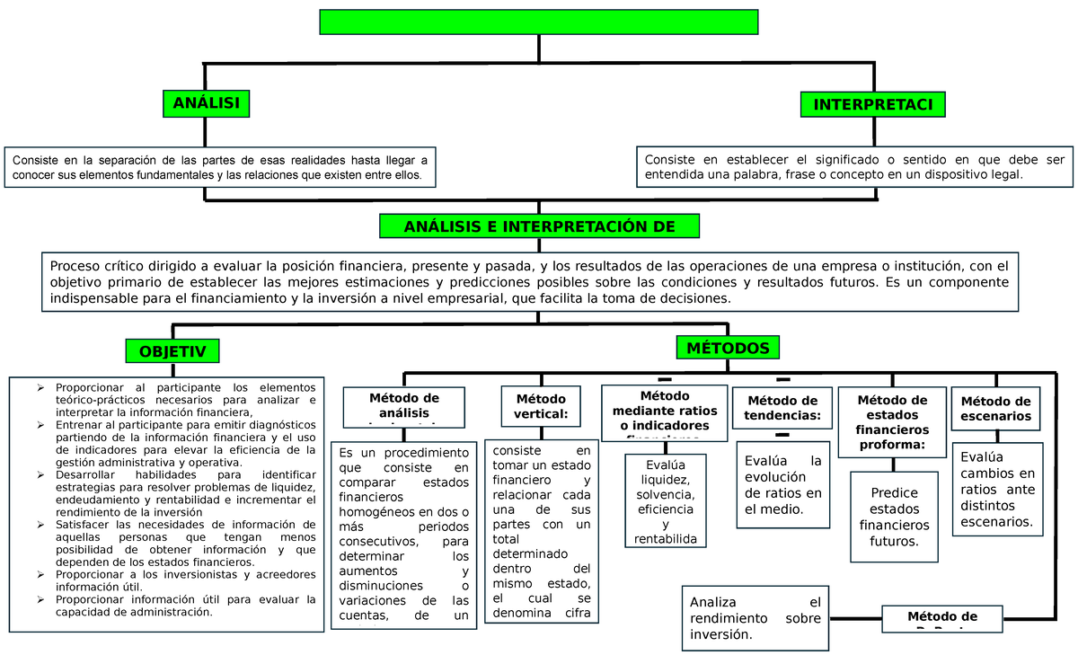 MAPA Analisis E.F - ANÁLISI S INTERPRETACI Consiste en la separación de ...