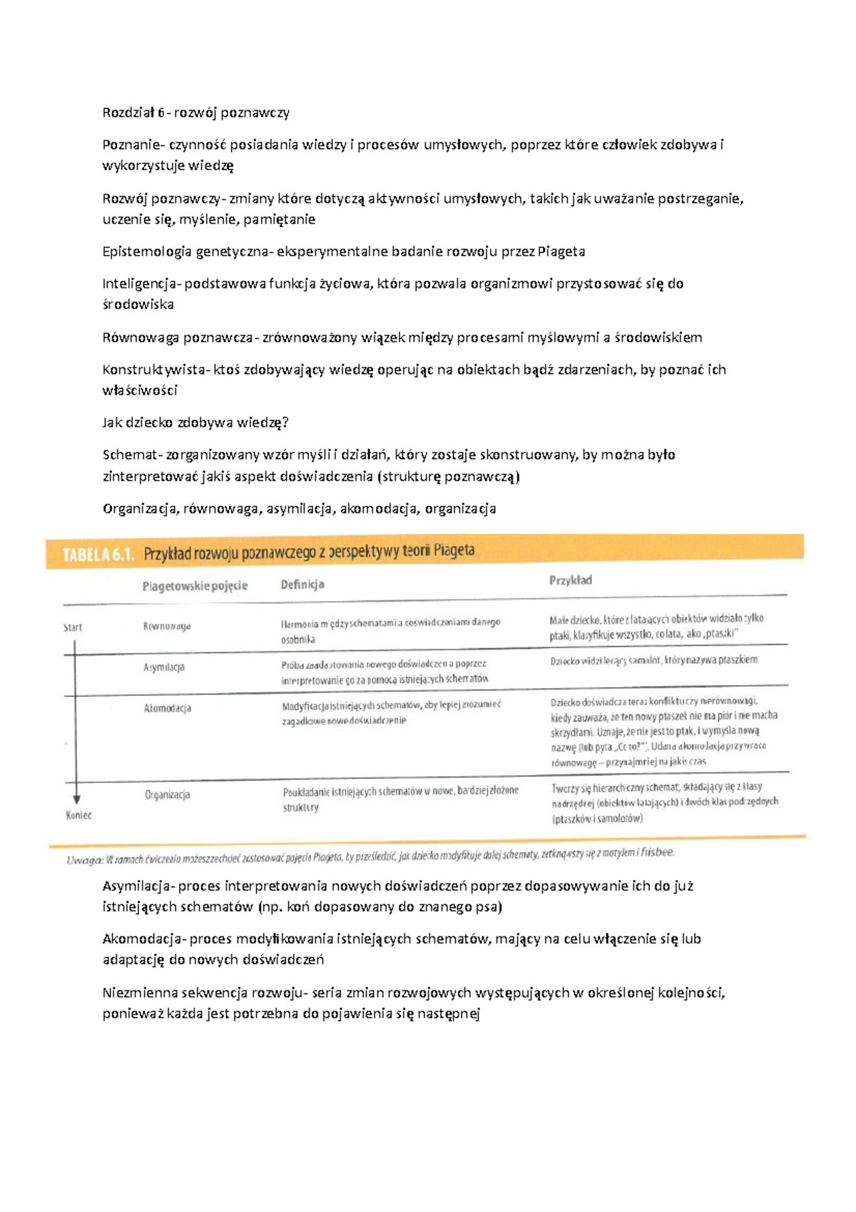 Rozdział 6- Rozwój Poznawczy Shaffer Psychologia Rozwojowa ćwiczenia ...