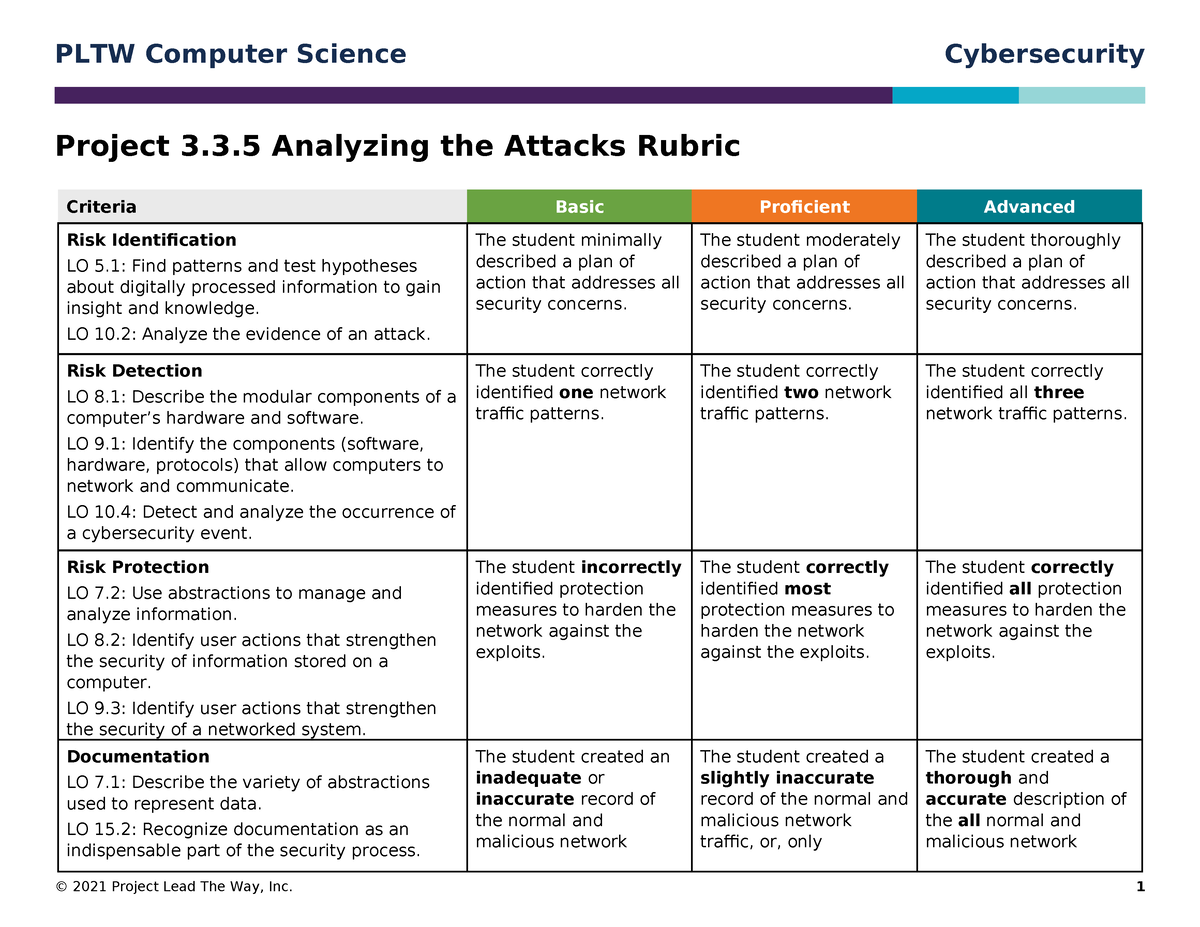 SEC 335 Analyzing The Attack Rubric - PLTW Computer Science ...