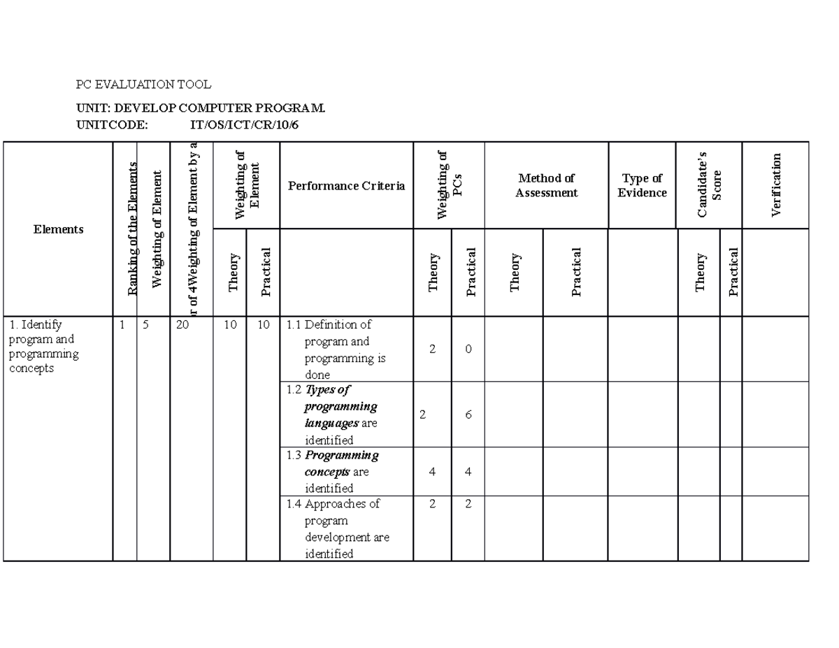 PC Evaluation TOOL - exam - PC EVALUATION TOOL UNIT: DEVELOP COMPUTER ...