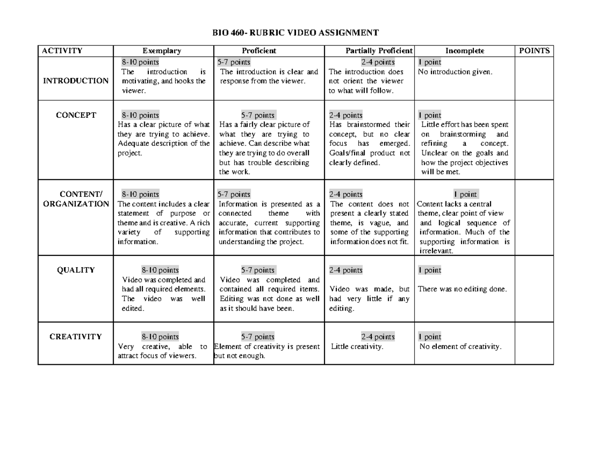 Rubric Video Assignment BIO460 o KT21-f EB22 - Biology - UiTM - Studocu