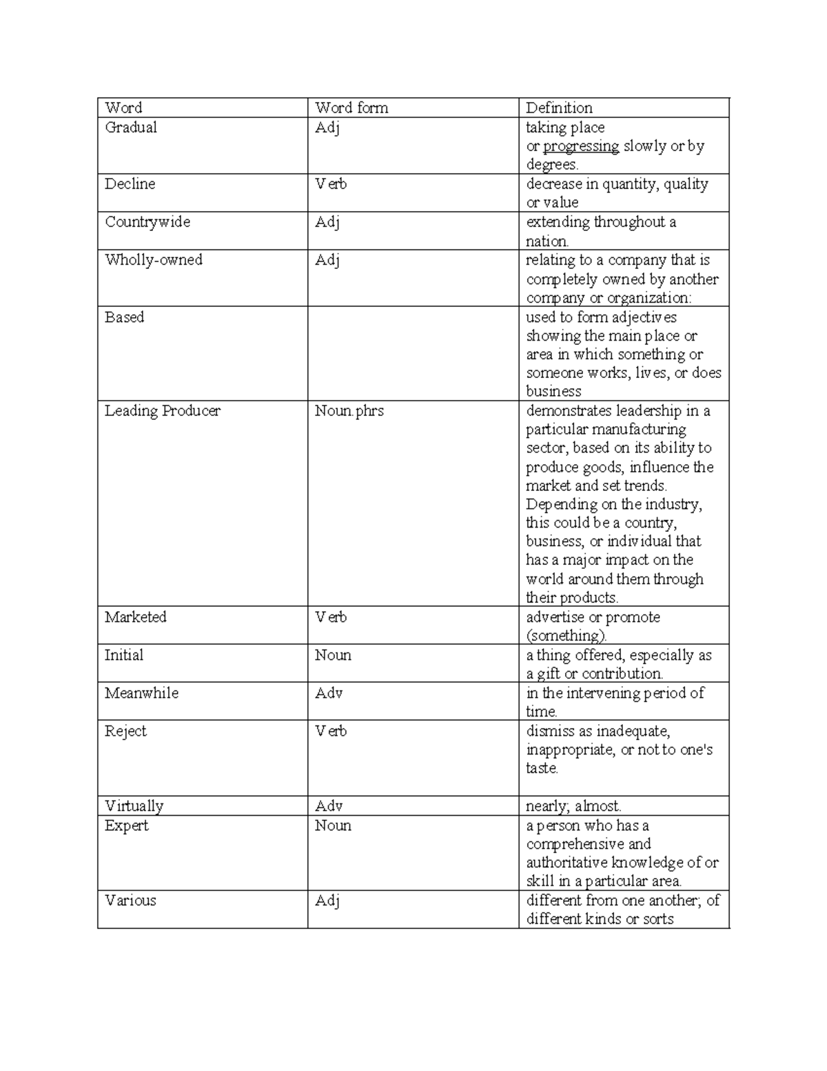 Topic 1 vocabulary 2 - Word Word form Definition Gradual Adj taking ...