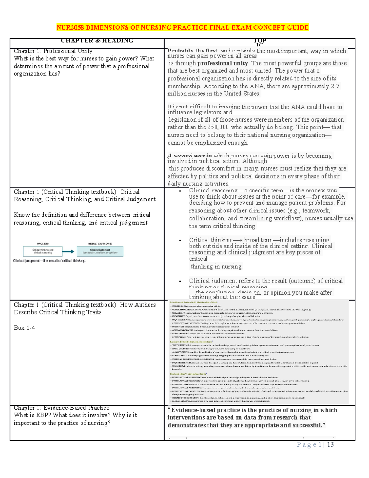 NUR2058 Concept Guide Final Exam - CHAPTER & HEADING TOP IC Chapter 1 ...