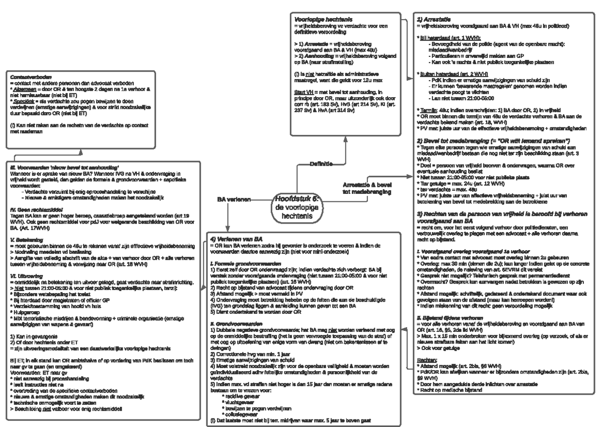 H6 SPR - Schema Van Het Hoofdstuk Vak Strafprocesrecht - Hoofdstuk 6 ...