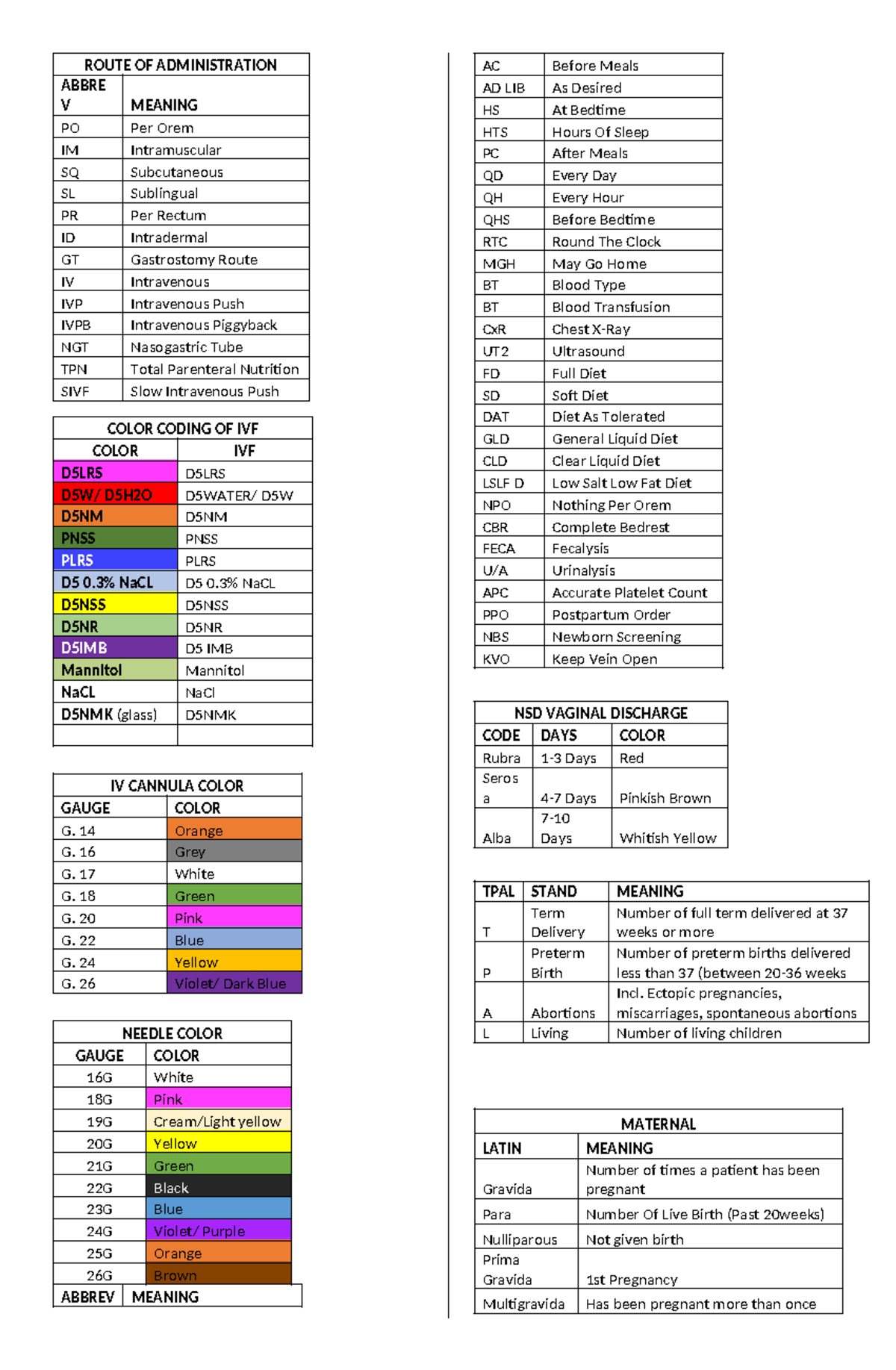Notes-for-duty - Some notes for duty - ROUTE OF ADMINISTRATION ABBRE V ...