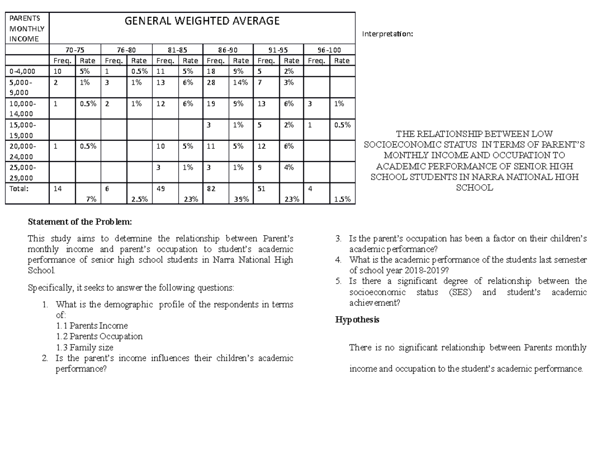 Parents Monthly Interpretation THE RELATIONSHIP BETWEEN LOW