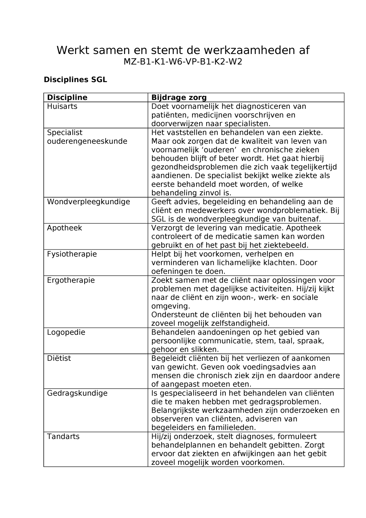 Werkt Samen En Stemt Werkzaamheden Af Specialist Ouderengeneeskunde