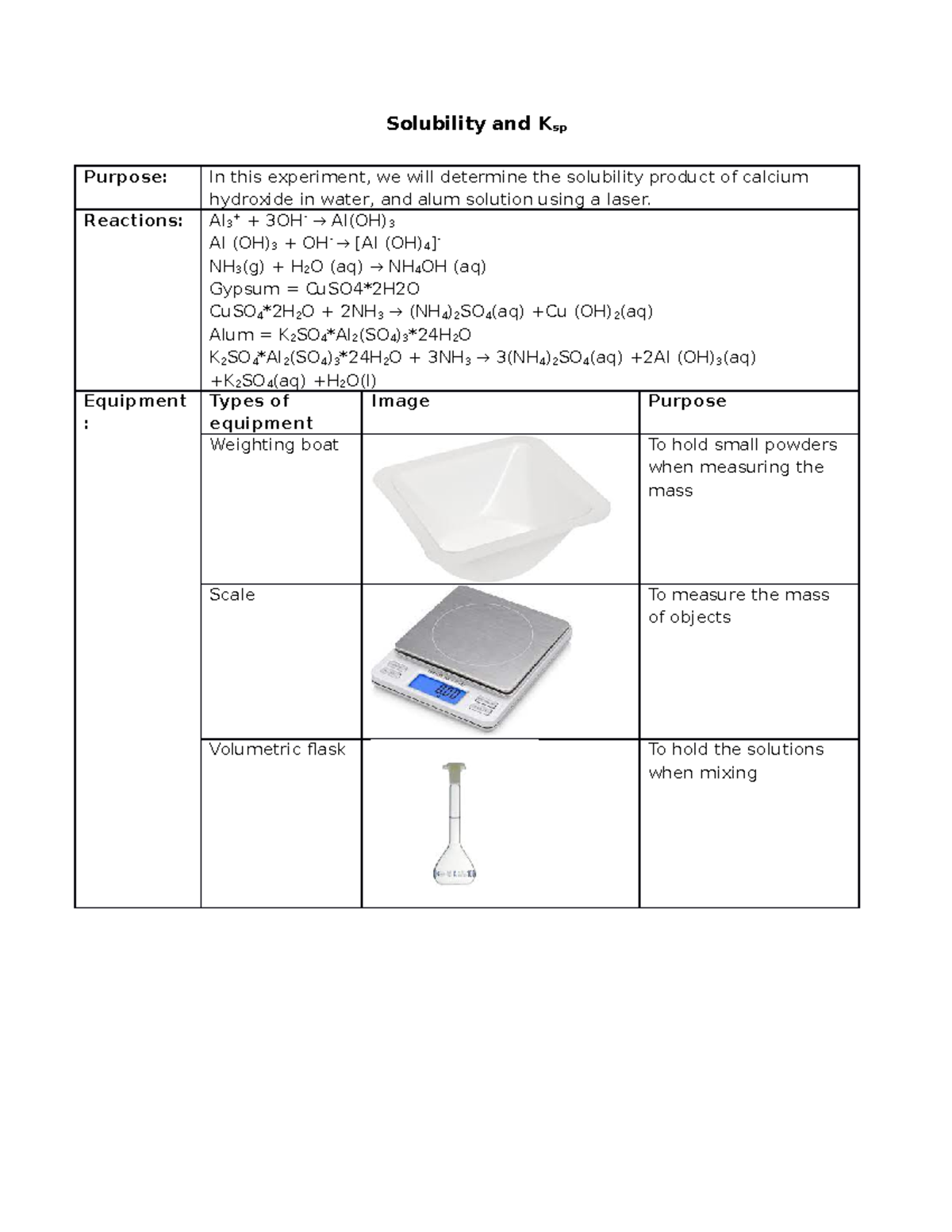 Solubility and Ksp lab report Solubility and Ksp Purpose In this