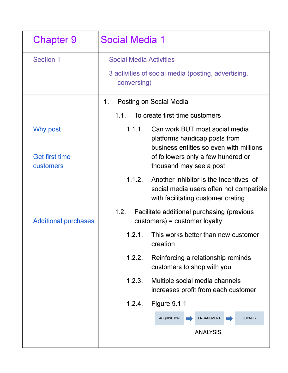 Chapter 9 Notes - Chapter 9 Social Media 1 Section 1 Social Media ...