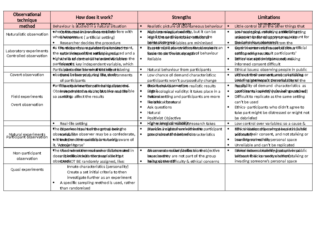 Research methods - Experimental method How does it work? Strengths ...