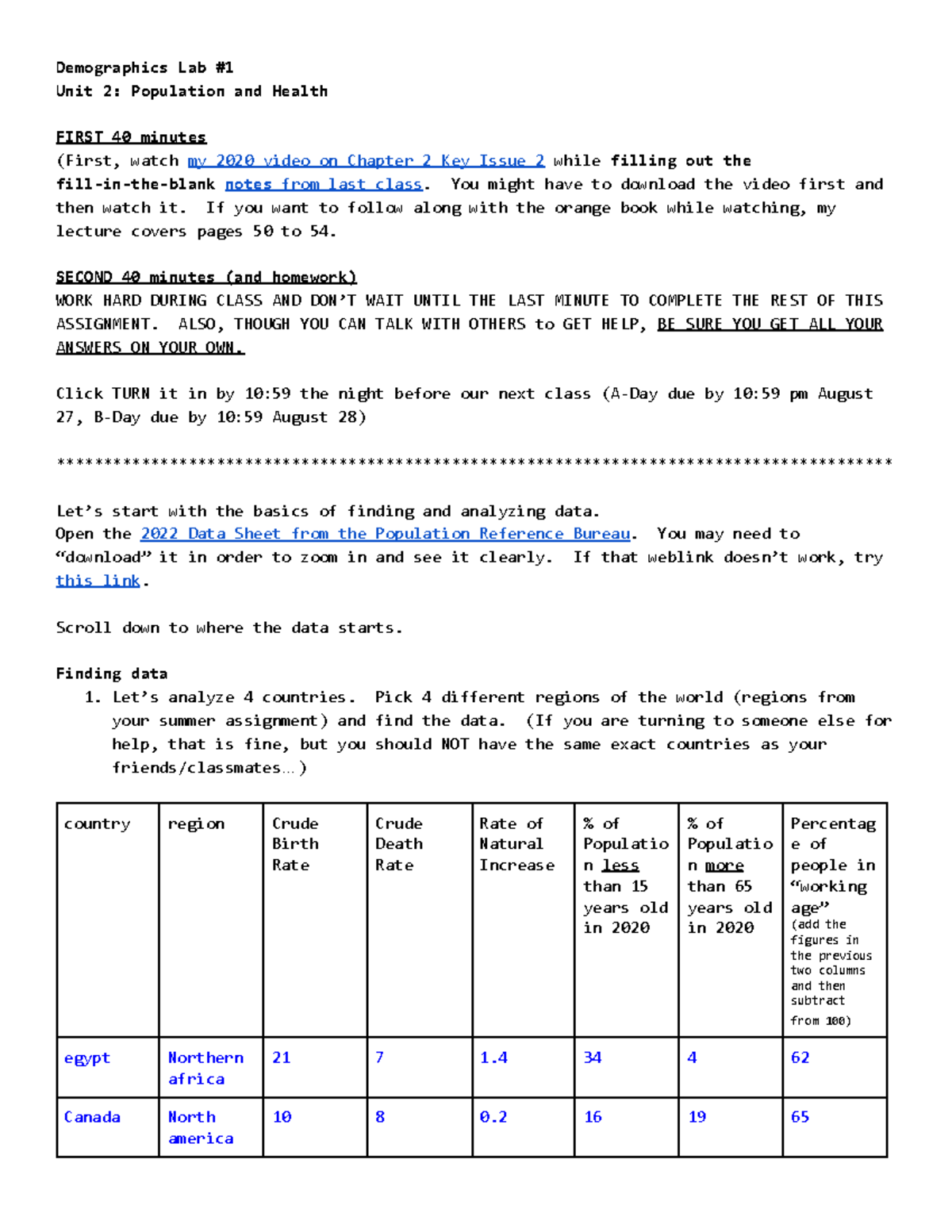 Demographics Lab 1 2023 Studocu