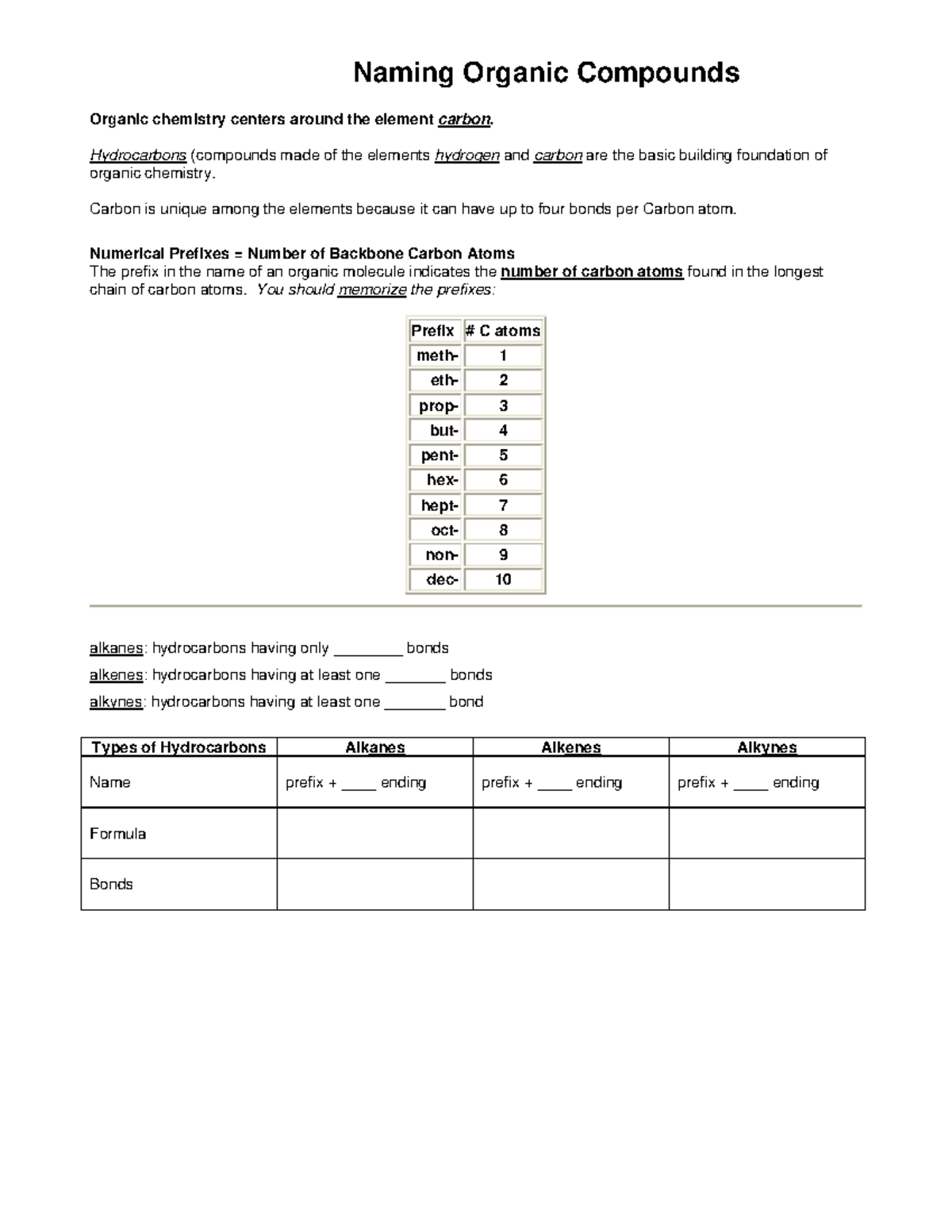3-Naming Alkanes, alkenes and alkynes - HONORS: Naming Organic ...