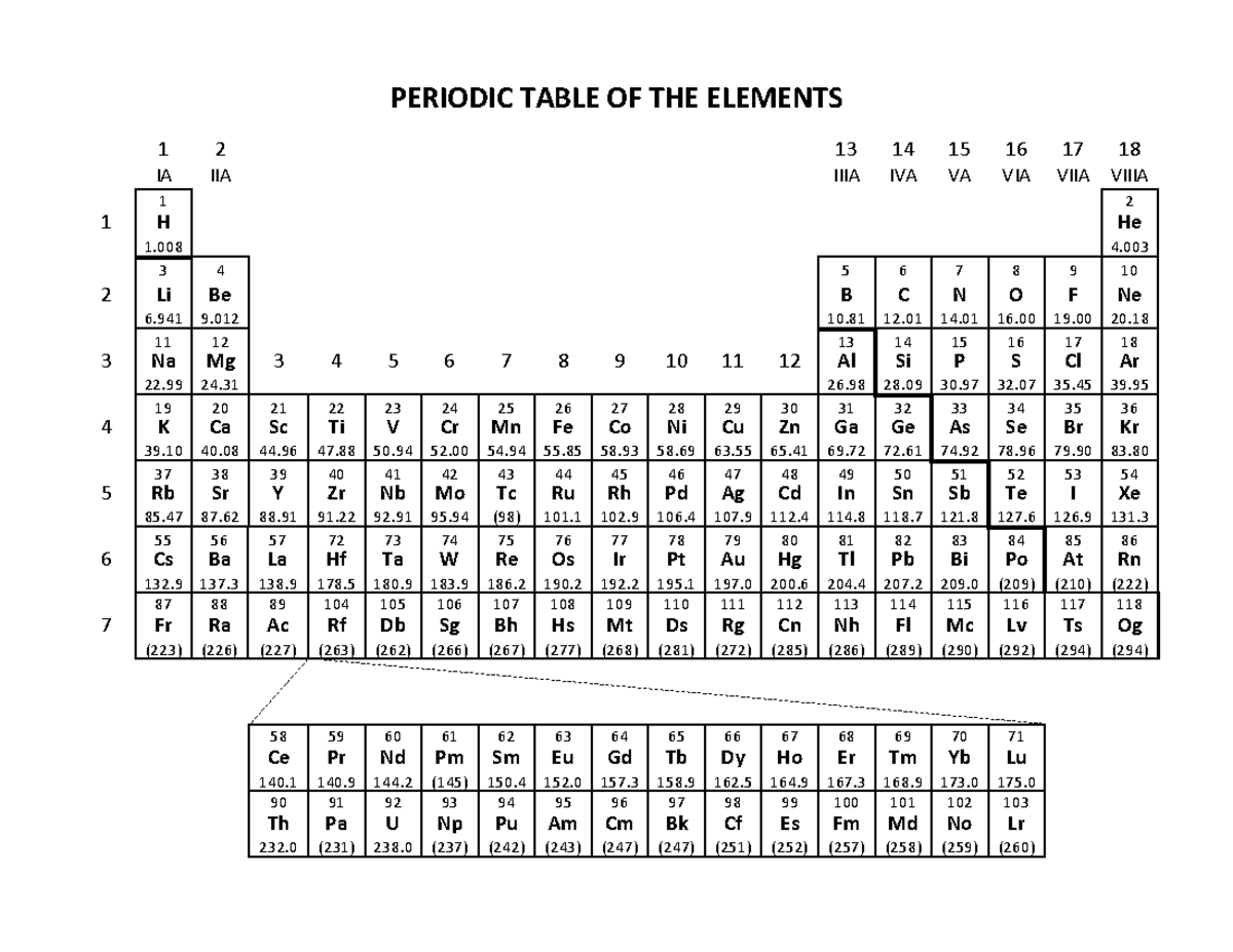 Data Sheet Package 1120 202230 - PERIODIC TABLE OF THE ELEMENTS 1 2 13 ...