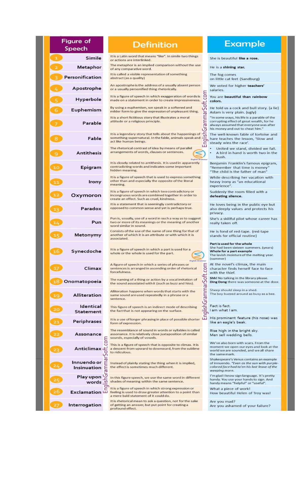 Figure OF Speech Figure of Definition Example Speech Simile It is a