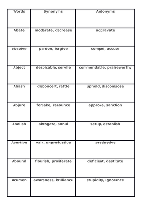 Synonyms-and-Antonyms - Synonyms and Antonyms WORDS SYNONYMS ANTONYMS  Acrimony Harshness, bitterness - Studocu