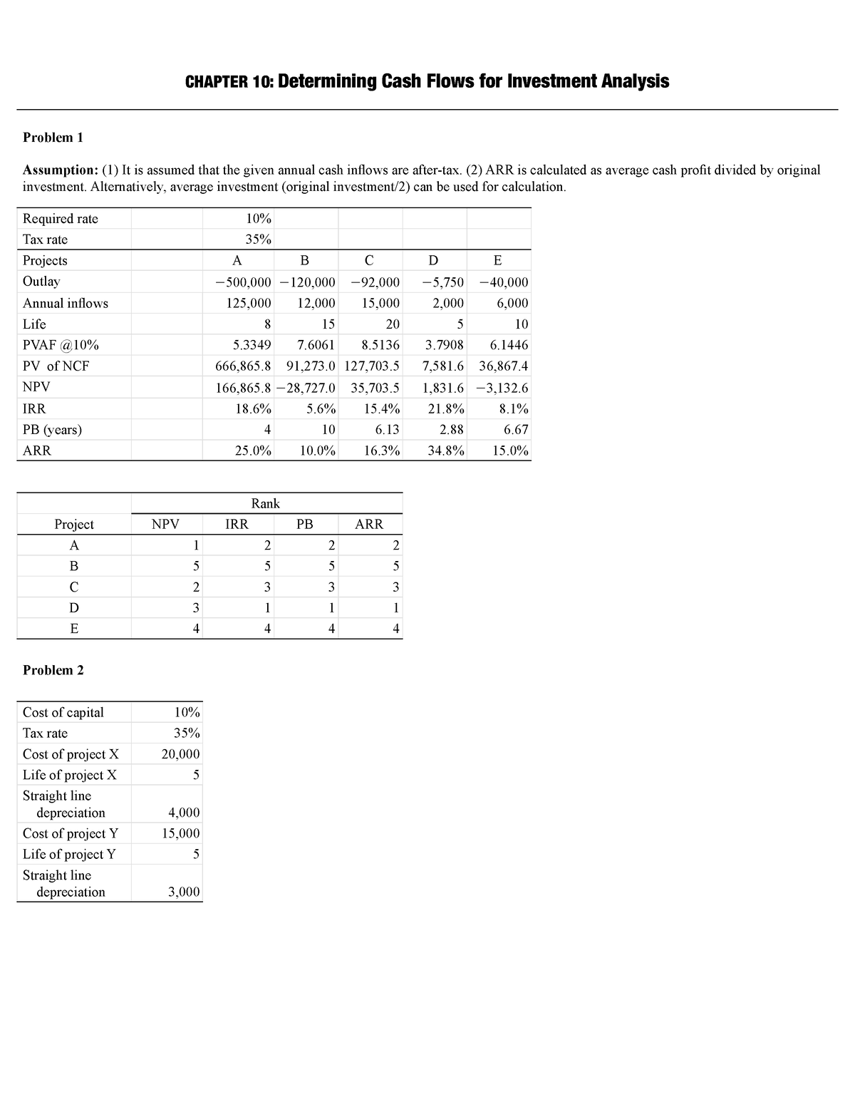 mini case study financial management