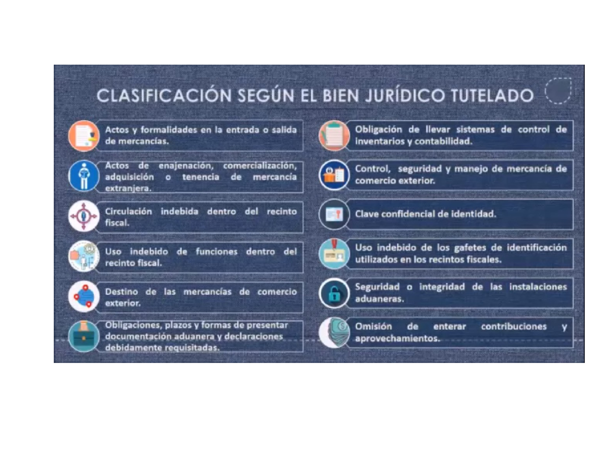 Clasificacion infracciones ART. 176 LEY Aduanera - derecho agrario