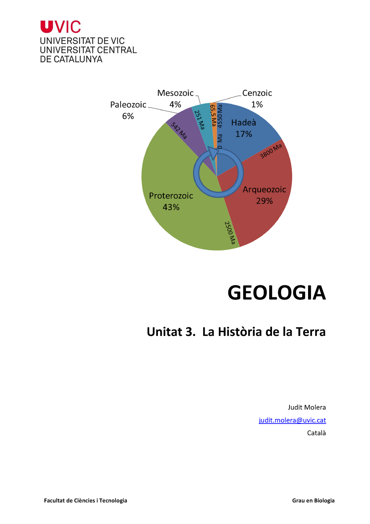 Geol U3 El Temps Geològic Facultat De Ciències I Tecnologia Grau En Biologia Geologia Unitat 3 5869