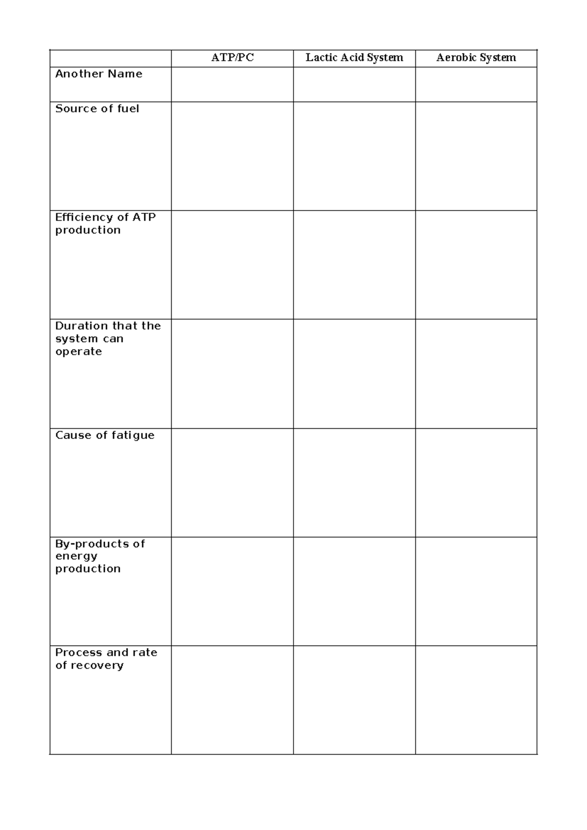 Energy Systems Table - ATP/PC Lactic Acid System Aerobic System Another ...