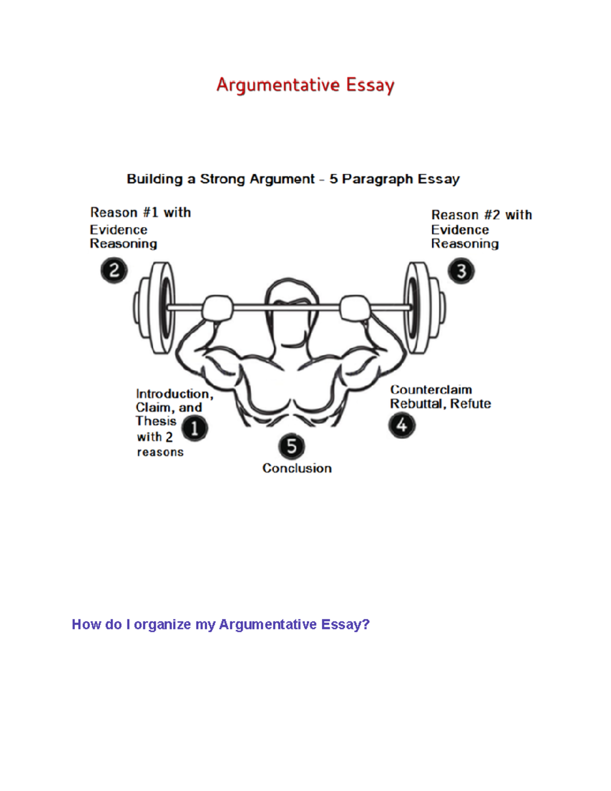 formula for argumentative essay