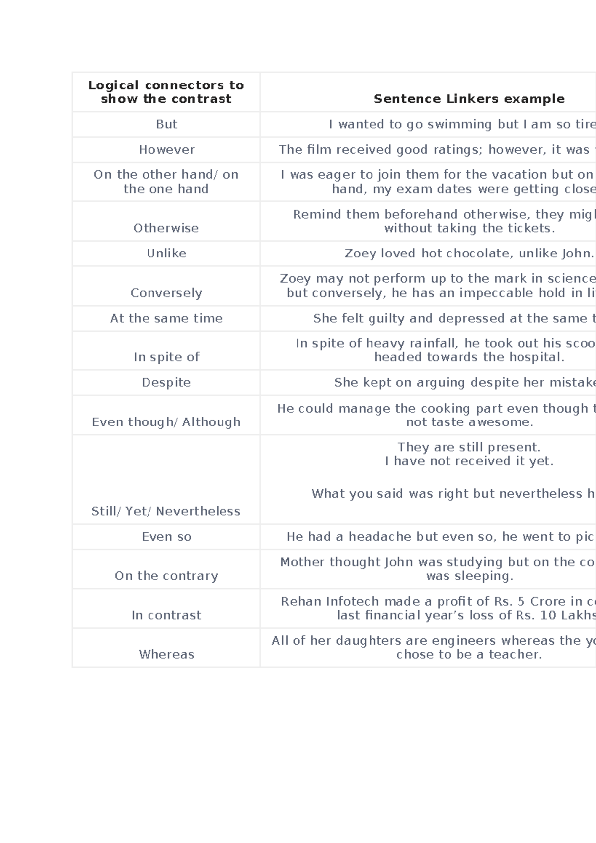 Connectors - Logical connectors to show the contrast Sentence Linkers ...