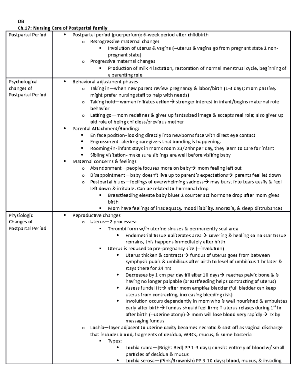 Ch.17 Postpartal Changes - OB Ch: Nursing Care Of Postpartal Family ...