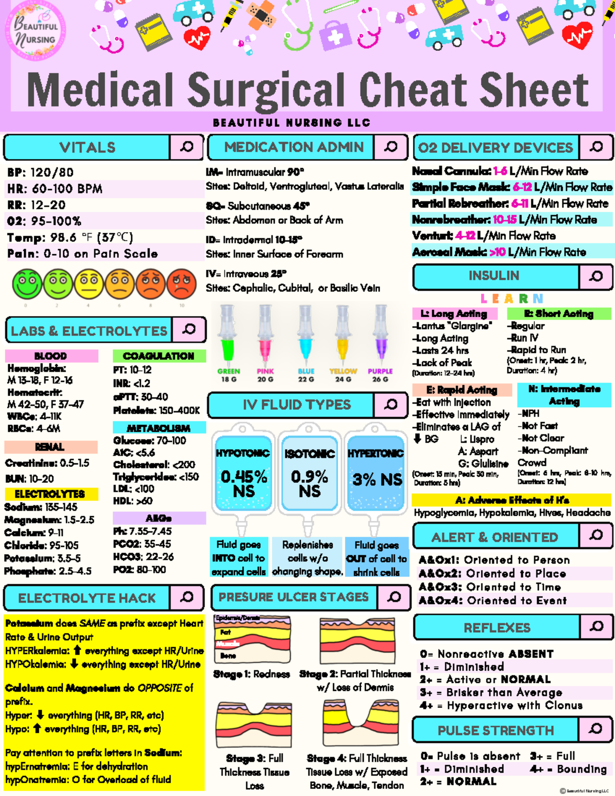 Medical Surgical Cheat Sheet Copyright BN EAUTIFUL URSING Medical