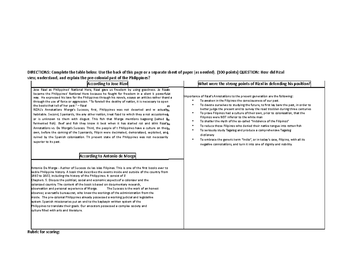 05 Activity 2 - Lecture Notes - DIRECTIONS: Complete the table below ...