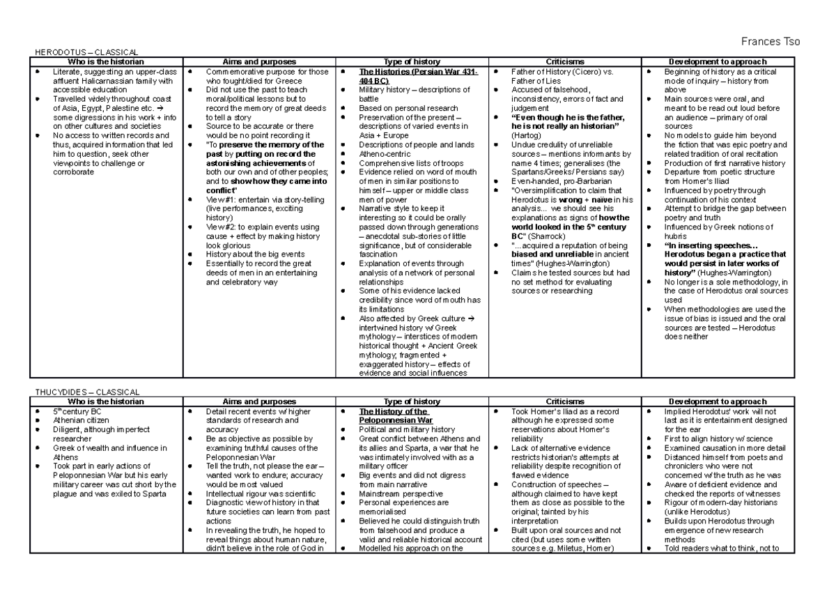 Summaries of Historians - HERODOTUS – CLASSICAL Who is the historian ...
