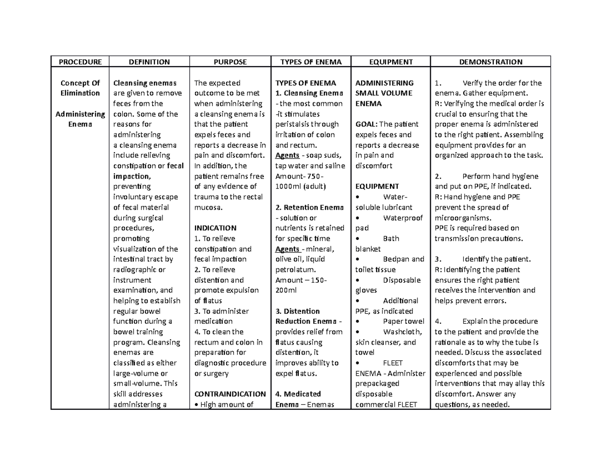 enema summary reviewer - PROCEDURE DEFINITION PURPOSE TYPES OF ENEMA ...