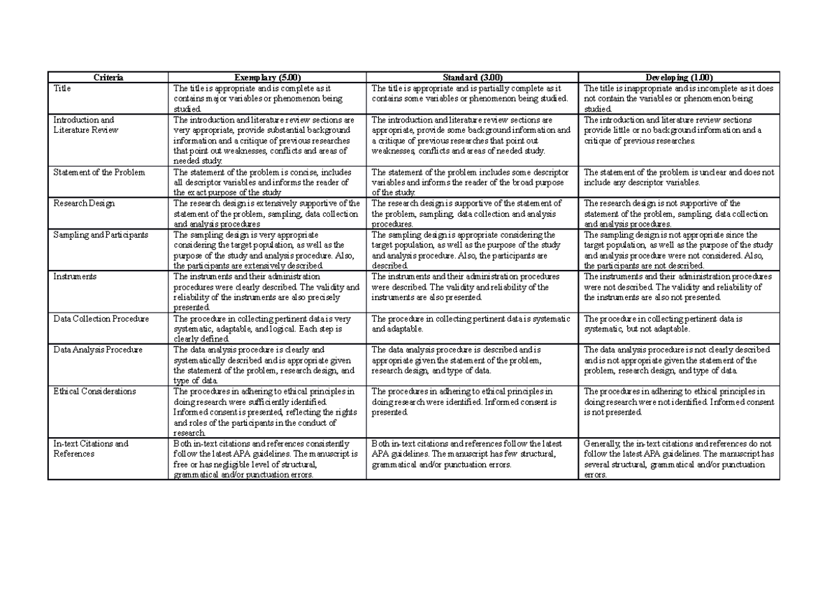 Manuscript-and-Presentation-Rubric - Criteria Exemplary (5) Standard (3 ...