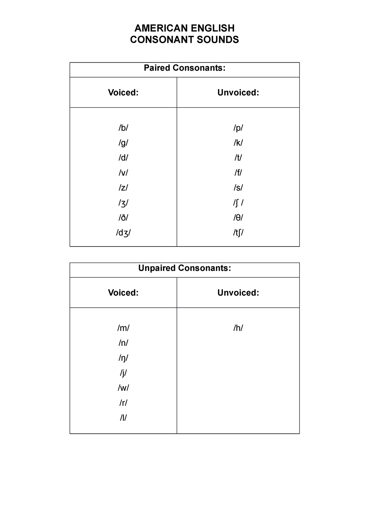 english-pronunciation-consonant-sounds-american-english-consonant