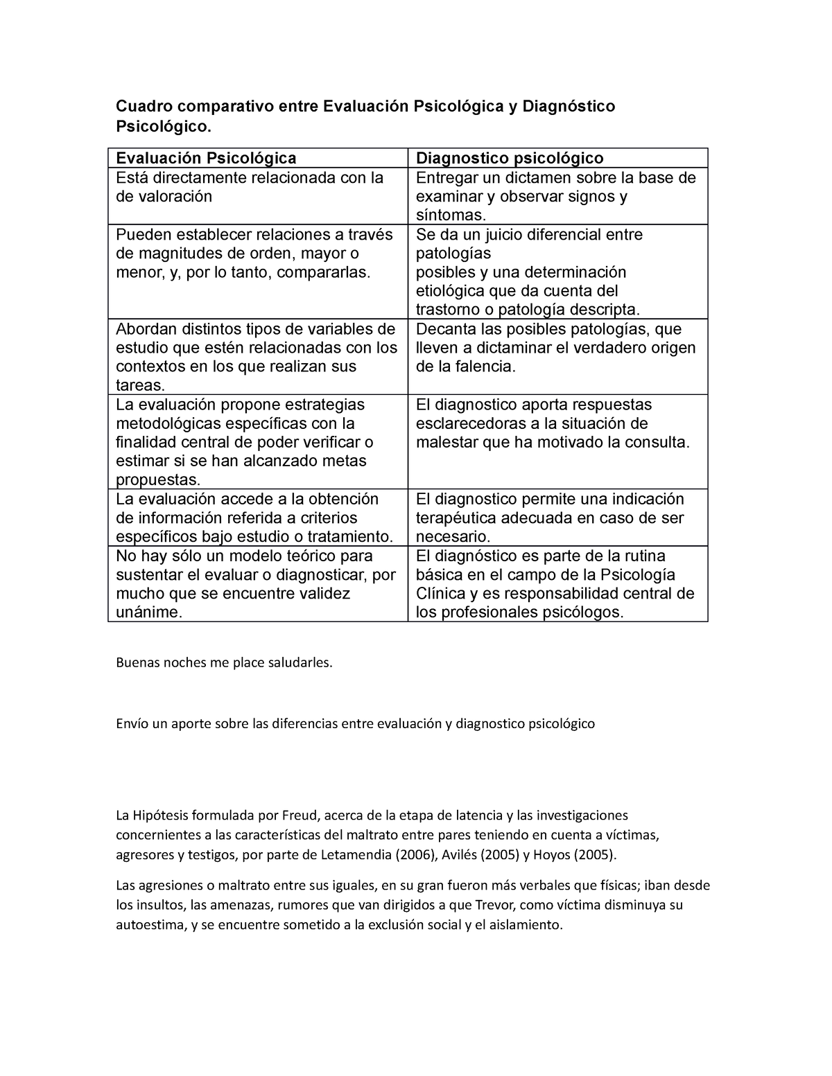 Cuadro Comparativo Entre Evaluación Psicológica Y Diagnóstico Psicológico Evaluación 4073