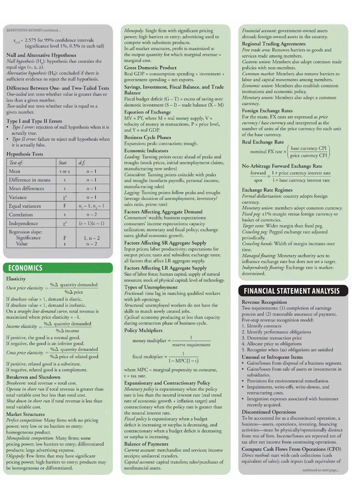 CFA Level 1 2023, Level I Schweser's Quicksheet, Critical concepts