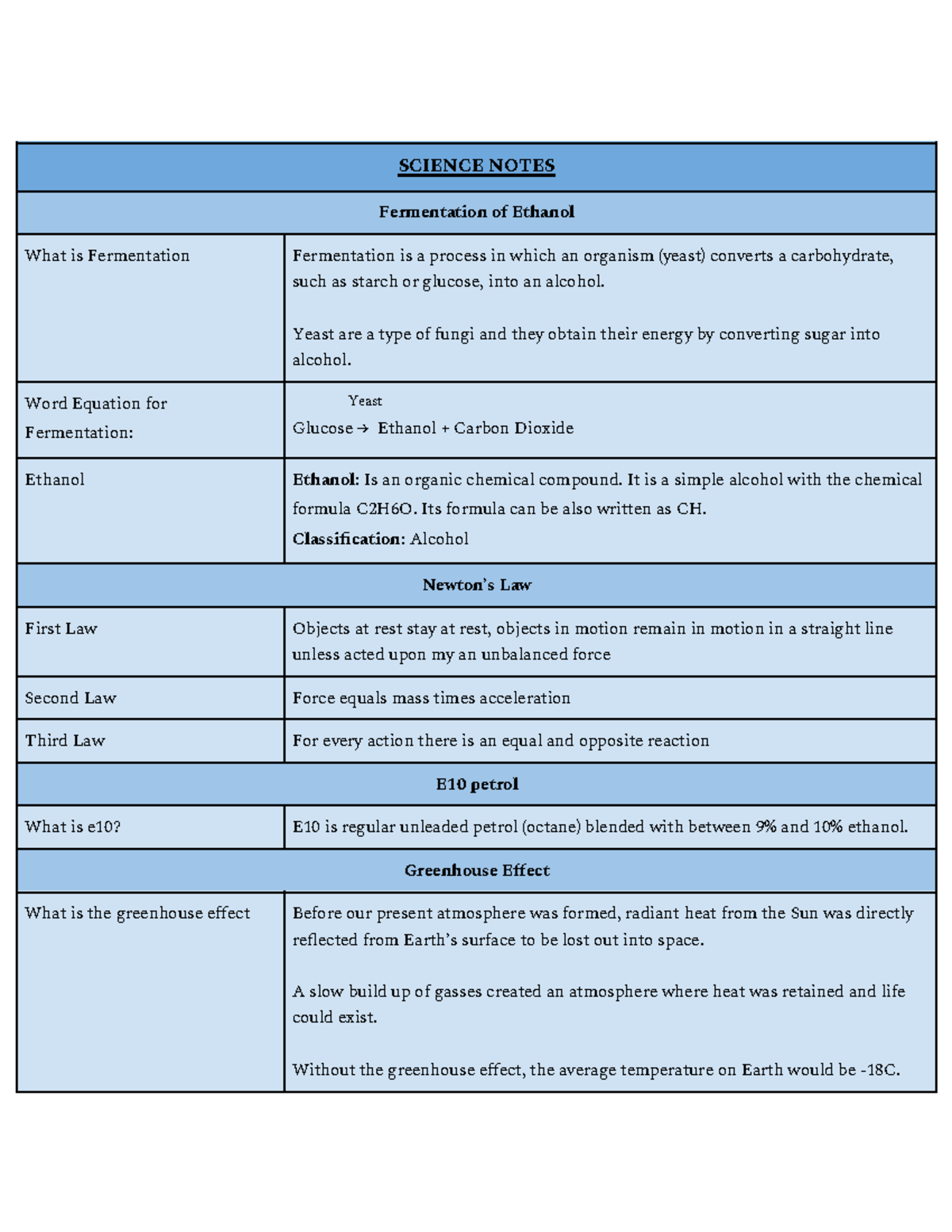 Science Notes - iiii - SCIENCE NOTES Fermentation of Ethanol What is ...