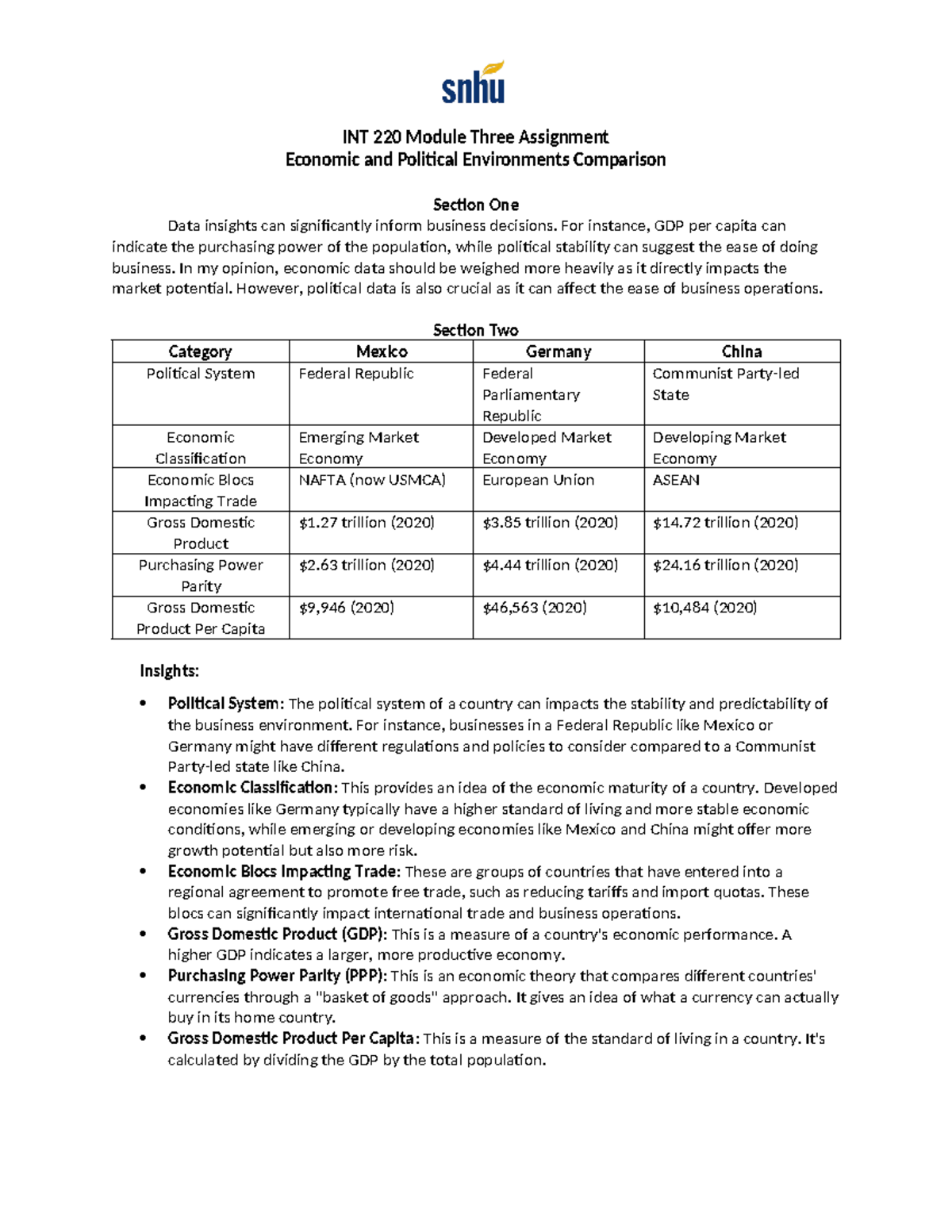 INT 220 Module Three Assignment - INT 220 Module Three Assignment ...